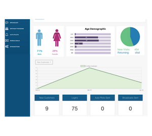 Demographics Analytics